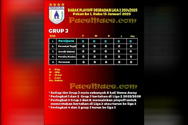 Persipura vs Persiku Kudus di Stadion Mandala Jayapura Mengawali Babak Playoff